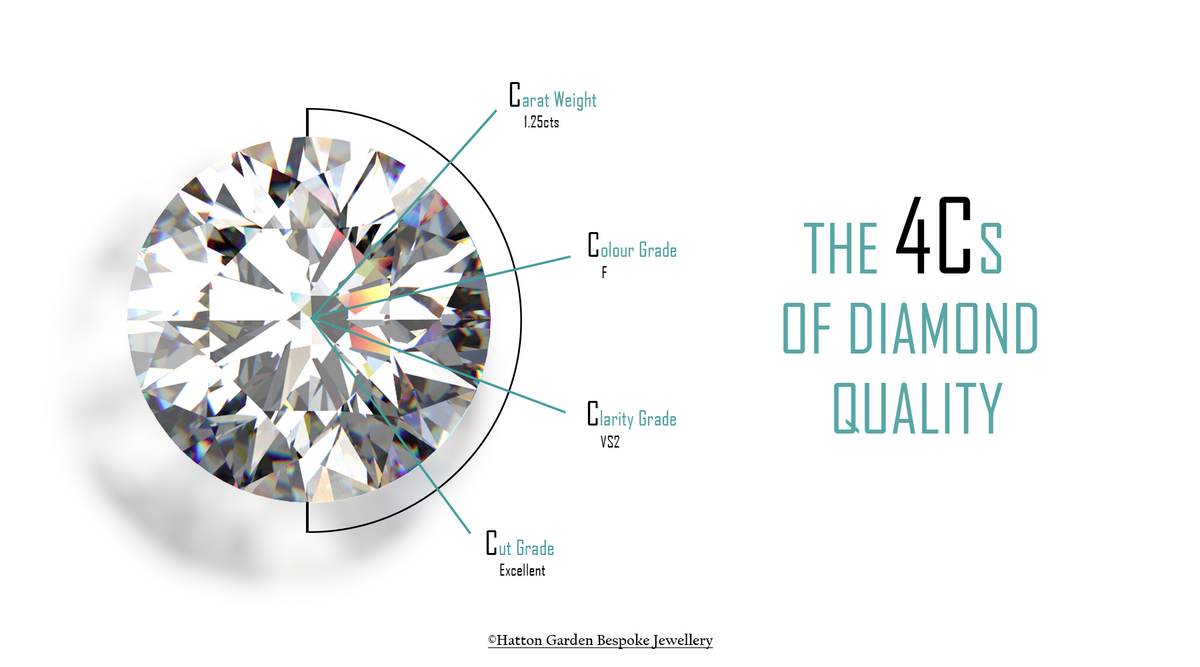 The 4Cs of Diamonds Explained | A Hatton Garden Guide