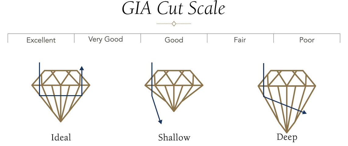 Diamond Cut