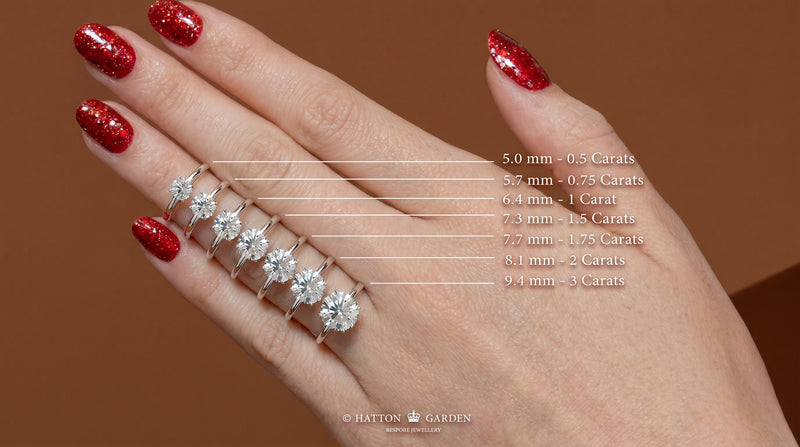 Diamond Carat Weight