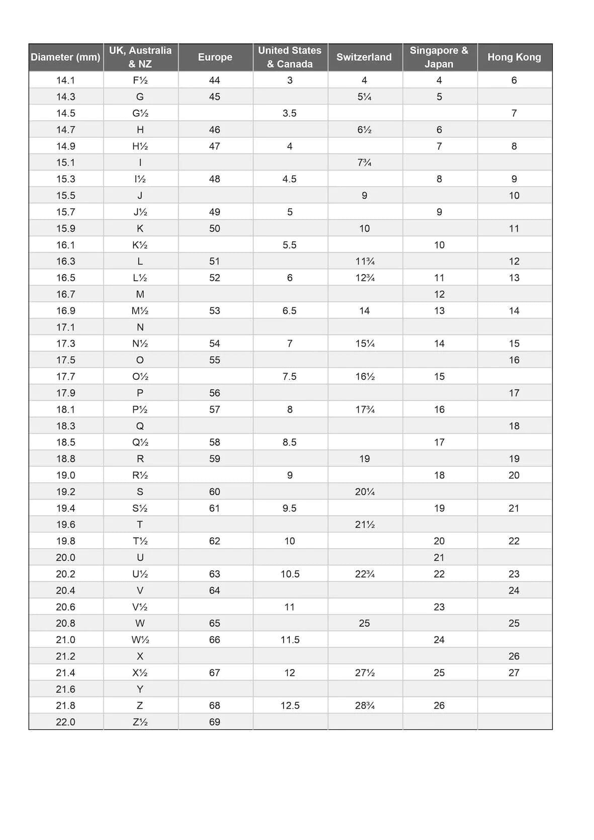 Ring Size Guide
